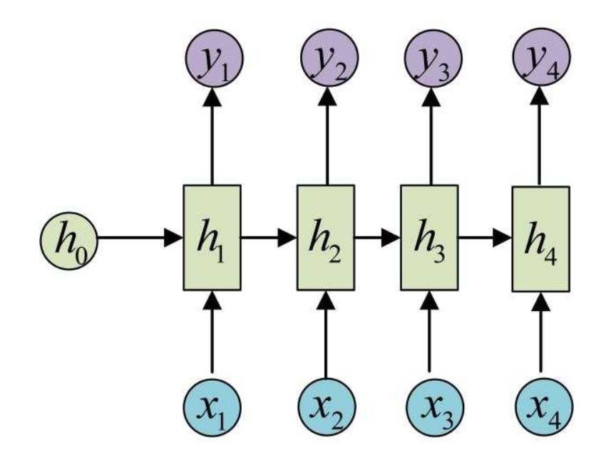 TensorFlow99