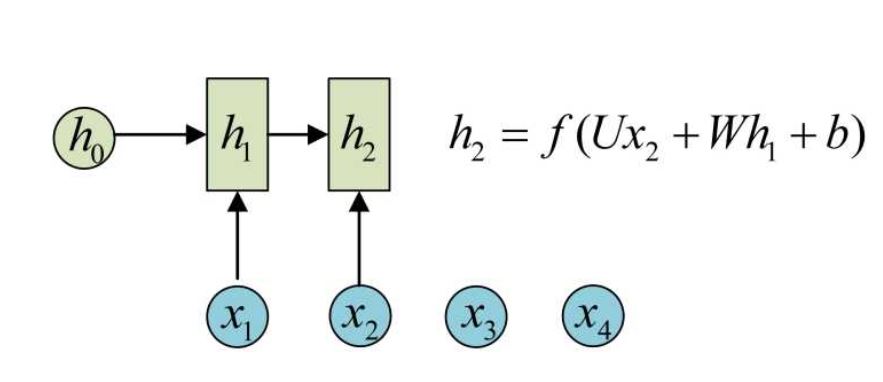 TensorFlow98