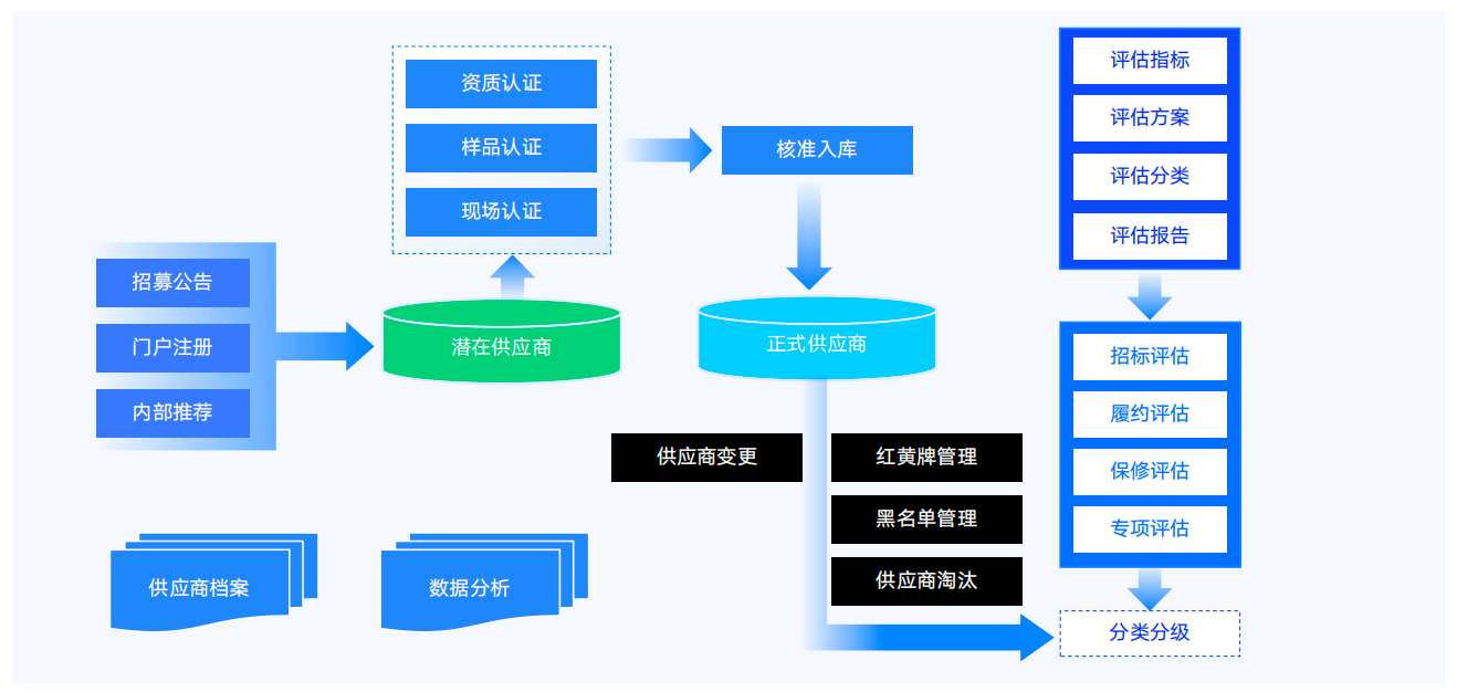 如圖片無(wú)法顯示，請(qǐng)刷新頁(yè)面
