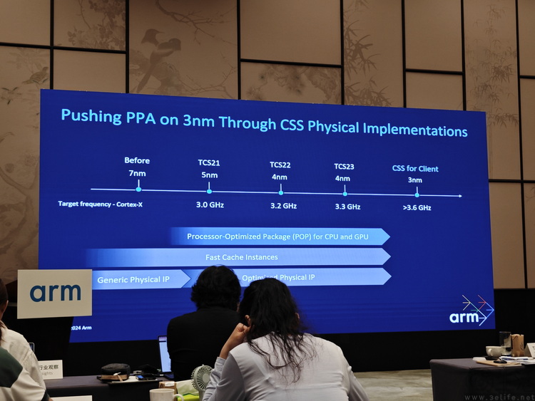 發力&ldquo;終端計算子系統&rdquo;，Arm或將造福更廣泛市場