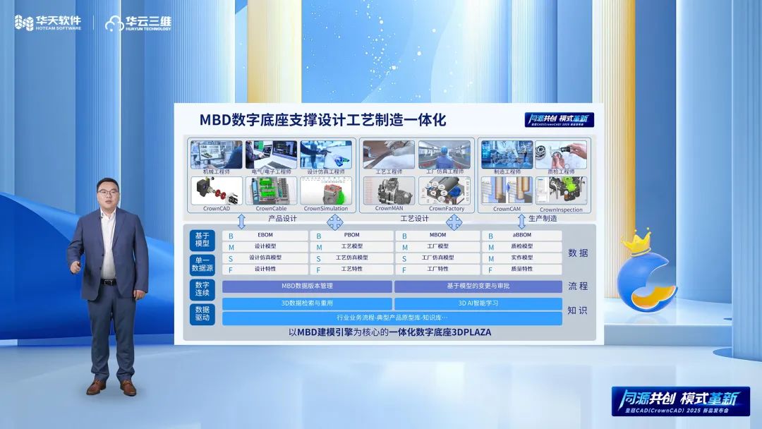 同源共創 模式革新 | 華天軟件皇冠CAD(CrownCAD)2025新品發布會圓滿舉行 同源共創 模式革新 | 華天軟件皇冠CAD(CrownCAD)2025新品發布會圓滿舉行