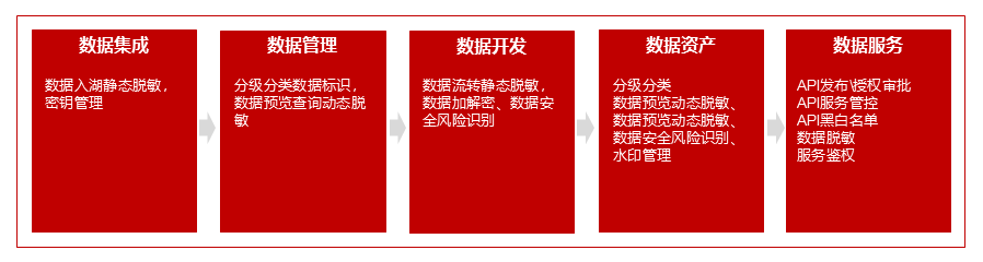 文本, 日歷

描述已自動(dòng)生成