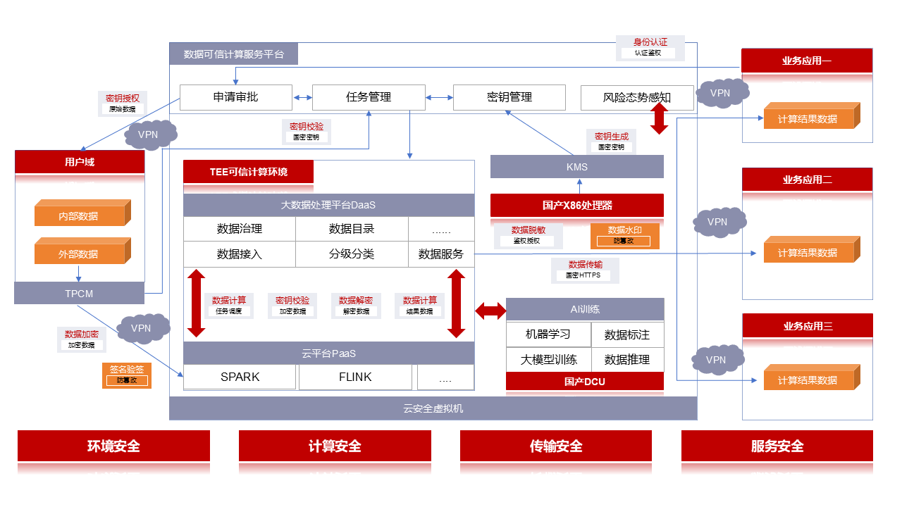 日程表

描述已自動(dòng)生成