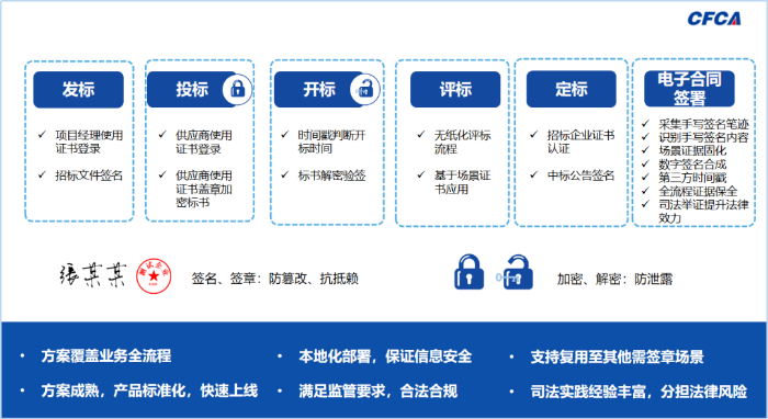 電子招投標 電子招投標